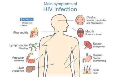 HIV Seroconversion: Symptoms, Tests, and Treatment
