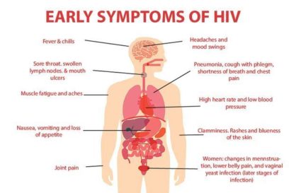 Treatment of HCV and HIV coinfection