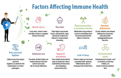 Fight Weak Immune System with These Important Factors